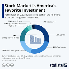 Shared features of stocks and bonds. Stocks Vs Bonds What Each Market Is And How They Are Different