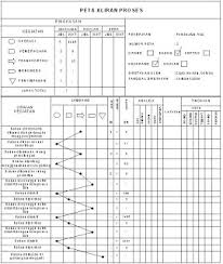 Industrial Engineering 2010 Mar 12