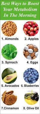 Morning Metabolism Boosting Foods Learn About The Metabolism Boosting Benefits Of Formula 1 Adaptogen Extract Metabolism Boosting Foods Food Best Diet Drinks