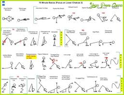 Svadhisthana Chakra Images Google Search