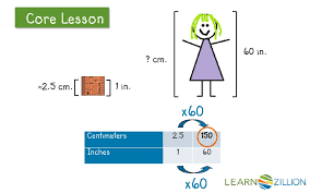We assume you are converting between centimetre and foot. Anna Is 60 Inches Tall How Tall Is She In Centimeters Ppt Download