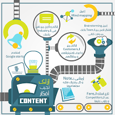 انفوجرافيك ازاي تجيب افكار للمحتوي Social Media Helpful Hints Infographic