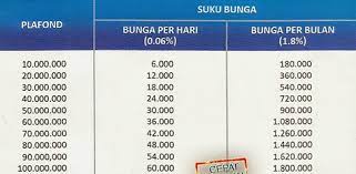 We did not find results for: Ketahui 4 Kelebihan Pinjaman Bca Syariah Sebagai Berikut Ya Caragadai Com 2021