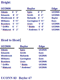1 uconn will play no. Gizh Aae29 5gm
