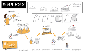 Democratie Facilitation Graphique Illustration Graphique Picto