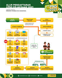 Scan surat keterangan belum pernah menikah dari kelurahan desa (khusus jabatan ahli pertama jaksa, analisi perancang naskah perjanjian dan pengawal tahanan); Inilah Perubahan Ketentuan Seleksi Cpns Kejaksaan 2021 Termasuk Batas Umur Pelamar Penjaga Tahanan Rekrutmen Lowongan Kerja Cpns Bumn Bulan Agustus 2021