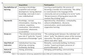 The Two Learning Metaphors - Assessment Of/For Learning