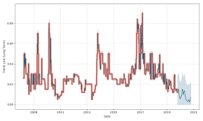 As Ip Tech Stock Forecast Down To 0 00618 Usd Iptk Stock