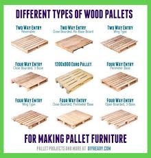 Wood Dimensional Stability Chart Pallet 101 Types Standard Pallet Size And More How T In 2020 Pallet Size Wood Pallets Wooden Pallet Projects
