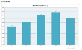 Pm Modi 4 Years Of Modi Government 8 Charts That Show Why