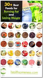 Pin On Weight Loss Tips