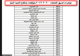 Check spelling or type a new query. ØªÙ†Ø³ÙŠÙ‚ Ø§Ù„Ø«Ø§Ù†ÙˆÙŠØ© Ø§Ù„Ø¹Ø§Ù…Ø© 2019 Ø¨Ø§Ù„Ø£Ø±Ù‚Ø§Ù… ÙˆÙ†ØªØ§Ø¦Ø¬ ØªÙ†Ø³ÙŠÙ‚ Ø§Ù„Ù‚Ø¨ÙˆÙ„ ÙÙŠ Ø§Ù„ÙƒÙ„ÙŠØ§Øª ÙˆØ§Ù„Ù…Ø¹Ø§Ù‡Ø¯ 2020 2019 Ù…Ù† Ø®Ù„Ø§Ù„ Ø±Ø§Ø¨Ø· Ø¨ÙˆØ§Ø¨Ø© Ø§Ù„Ø­ÙƒÙˆÙ…Ø© Ø§Ù„Ù…ØµØ±ÙŠØ©