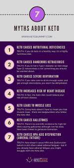 Is Keto Safe 7 Myths About Keto Being Dangerous That Aren T True Is Keto Safe Keto No Carb Diets