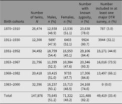 Well, you can start your search here. Danish Surnames Beginning With J Ther Varom Mid J Hia Tracing Linguistic Diffusion In The History Of Norwegian Using Kernel Density Estimation Danish Pet Form Of Low German Jan Meaning