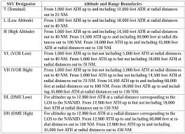 Vor stands for victim of recession. Vhf Omni Directional Range Vor