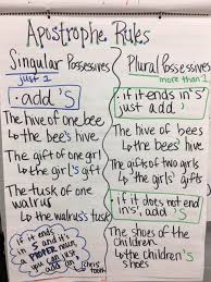 Anchor Charts Cj 5th Grade