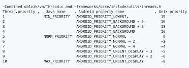 Exploring Android Thread Priority Priorities Android Thread