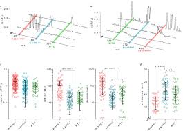 Oral Thermosensing By Murine Trigeminal Neurons Modulation By Capsaicin Menthol And Mustard Oil Biorxiv
