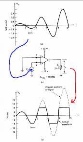 Op Amps Gain Clipping