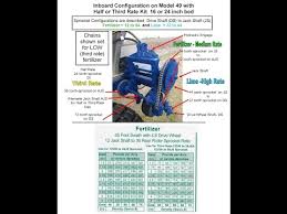 How To Use The Rate Chart On Your Fertilizer Lime Spreader