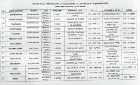 Daerah di perak terbahagi kepada dua belas buah daerah kesemuanya. Yang Ini Pula Komuniti Kampung Batu 6 Mukim Lunas Kedah Facebook