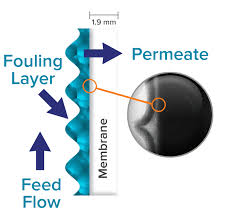 Membrane Chemical Cleaning Why Is It Required And How Is It