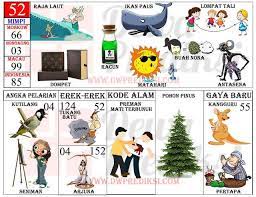 Angka main mimpi senapan menurut erek erek 2d 3d 4d itu berapa? 20 Ide Arti Mimpi Buku Mimpi 2d Abjad Preman Doxs Wheel Gallery