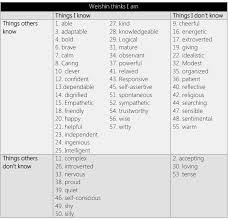 Maybe you would like to learn more about one of these? Reflection On The Johari Window Eloysius