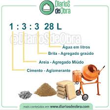 Calculo Do Traço De Concreto Passo A Passo Diarios De Obra No Instagram Exemplo De Traco De Concreto Em Volume Engenha Materiais De Construcao Civil Materiais De Construcao Materias De Construcao