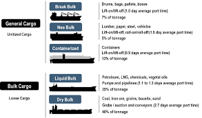 Maritime Transportation The Geography Of Transport Systems