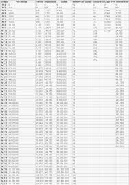Aspect Mr L Administrateur Est Un Expert Du Pex
