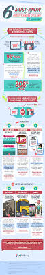 The Biggest Opportunities In Ecommerce Right Now Infographic Retail Marketing Marketing Tips Business Infographic