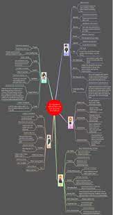 Compendium 1 is a powerful program for creating mind maps on the computer. The Compendium Of Spells And Charms Used In Harry Potter A Thru E Ithoughts Mind Map Template Biggerplate