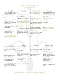 Aedmenuimage Elimination Diet Elimination Diet Recipes Elimination Diet Plan