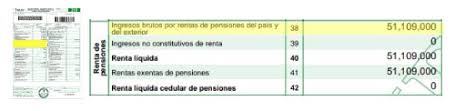 A continuación, te mostramos las ventajas y las desventajas de ambas lo primero, debes tener en cuenta que dentro de los requisitos para optar a la declaración de la renta conjunta se encuentra estar casados o tener. La Declaracion De Renta De Uribe Bajo La Lupa La Silla Vacia