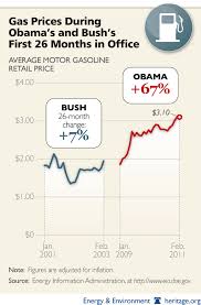 In Pictures Bush Vs Obama On Gas Prices