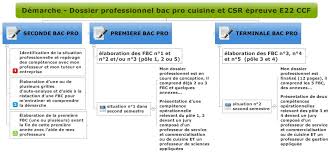 Epreuve E22 Dossier Professionnel Hotellerie Restauration Ac Bordeaux
