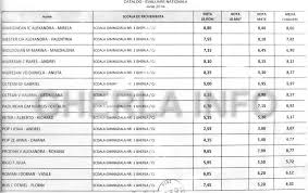 Tabelul de pe edu.ro conține „codul. Rezultate Evaluare Nationala 2014 Gherla Info Cluj