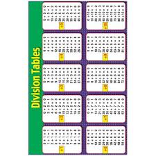 Division Tables Educational Laminated Chart