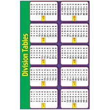 Division Tables Educational Laminated Chart