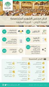 عام إنجازات لجان مجلس الشورى خلال السنة الأولى من الدورة السابعة وكالة الأنباء السعودية