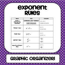 This activity allows algebra students to practice solving systems of equations in a way a little different than a traditional worksheet. Exponent Rules Graphic Organizer Free Math Lessons Free Math Exponent Rules
