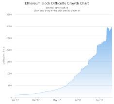 Ethereum Difficulty Chart Live Best Picture Of Chart