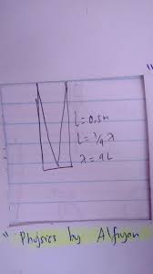 Sebuah garpu tala digetarkan sehingga membentuk gelombang seperti gambar diatas jika garpu tala memiliki frekuensi 340 hz besar cepat rambat gelombang yang dihasilkan adalah. Sebuah Garpu Tala Digetarkan Sehingga Membentuk Gelombang Seperti Gambar Dia Atas Jika Garpu Tala Brainly Co Id