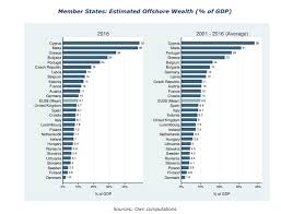 A leggere, periodicamente, i dati diffusi dall'istituto nazionale di statistica, avuto riguardo all'economia sommersa si resta senza parole, anzi senza fiato: La Verita Europea Sull Evasione In Italia Ovvero Vi Dicono Un Mare Di Balle