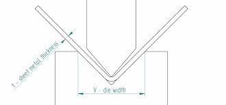 Download the free guide to learn how to: Sheet Metal Bending Design Tips Bend Allowance K Factor Etc