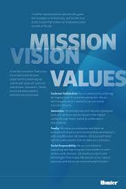 Image Result For Mission Vision Values Poster Financeposter Vision Statement Examples Mission Statement Examples Vision Statement