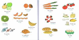 Le Marche Source Paris Mon Grand Imagier Vocabulary Teaching Bullet Journal