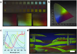 Studio has a comprehensive selection of functions to manipulate the colour, alpha and blending of what is drawn on the screen. A Printed Primary And Secondary Mixed Color Chart Made Of Download Scientific Diagram