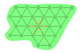 Electrical Resistance Heating Wikipedia